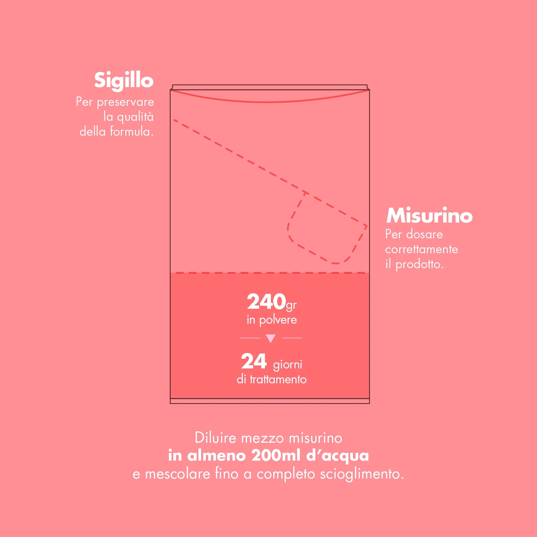 Booster del Collagene - Image 5
